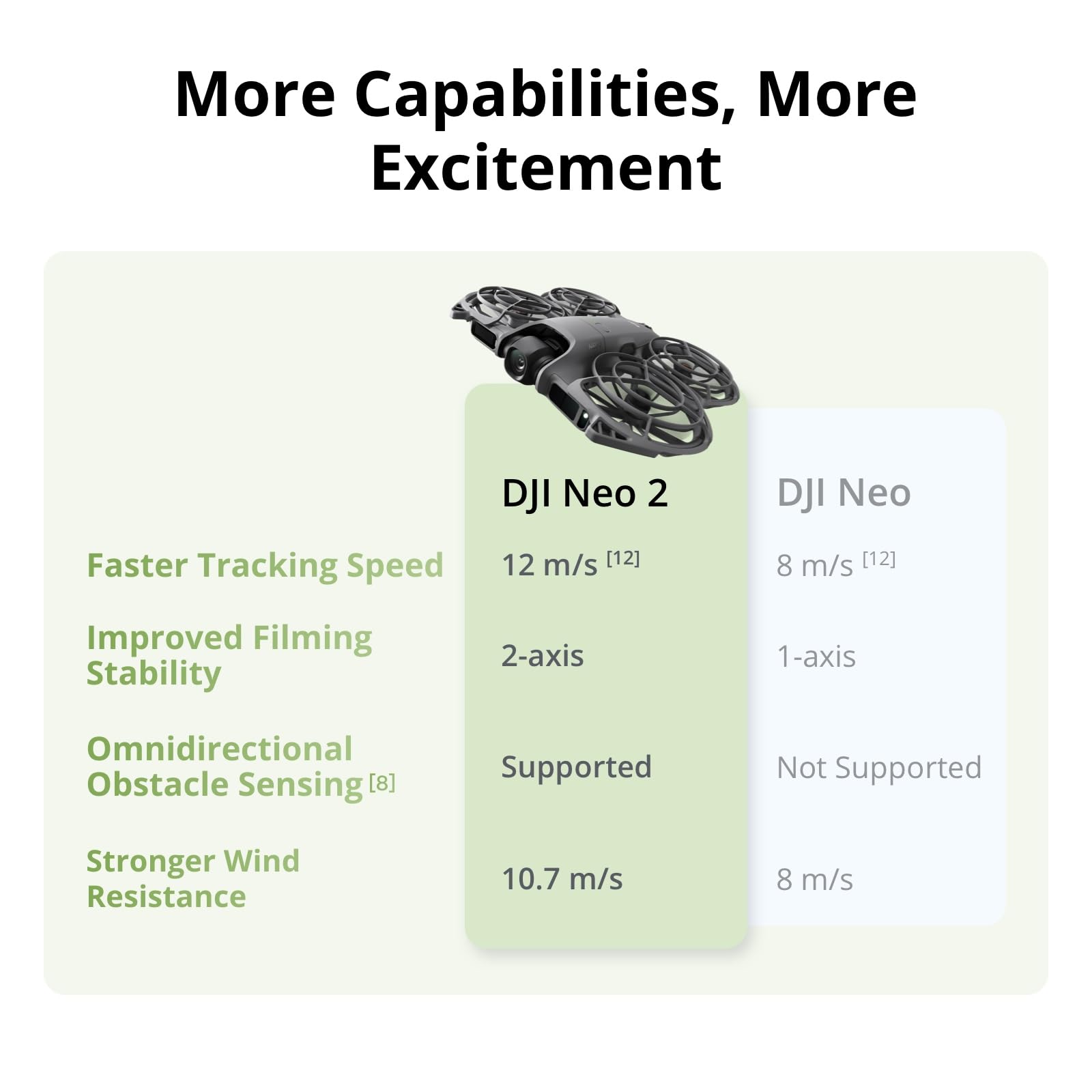 DJI Neo 2 Motion Fly More Comb - Drone Goggles Dji reseña y precio