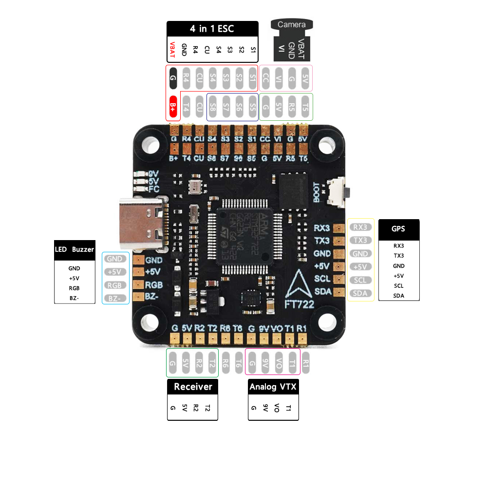Controlador de vuelo F405 F405 - F405 Flight Controller reseña y precio