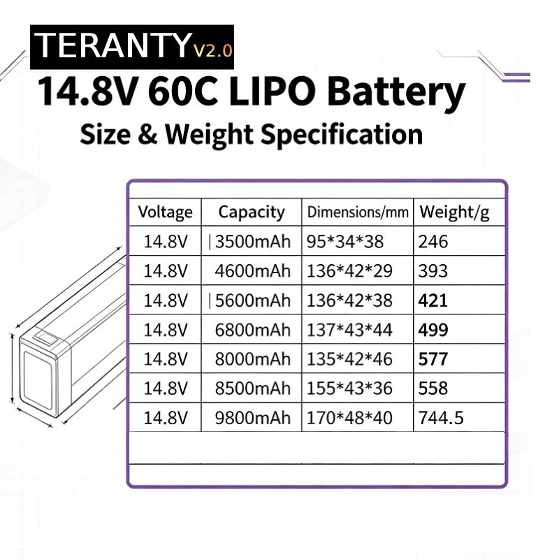 Batería Lipo TERANTY V2.0 4S 1 - Lipo Battery 4S reseña y precio